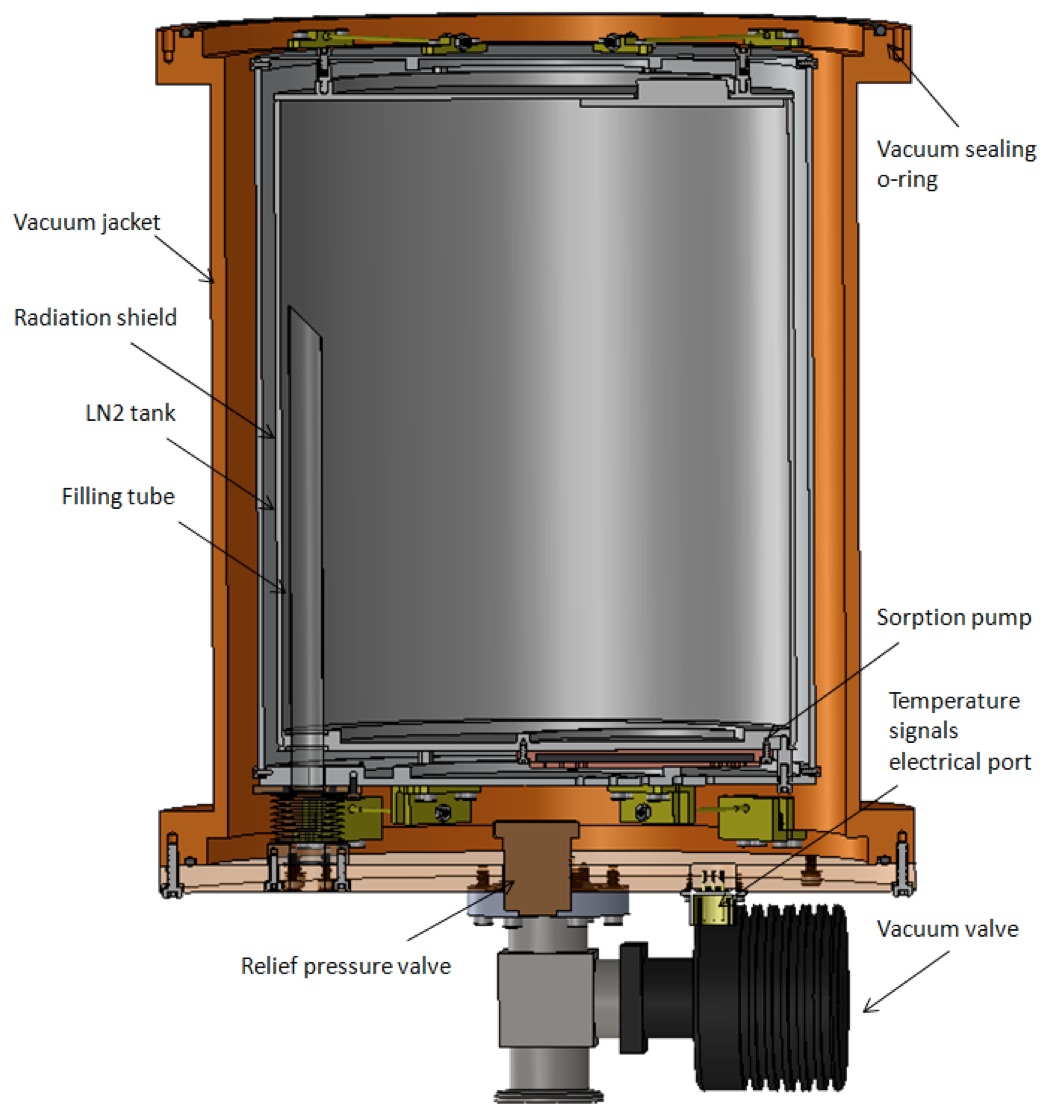 Cryostat Dewar