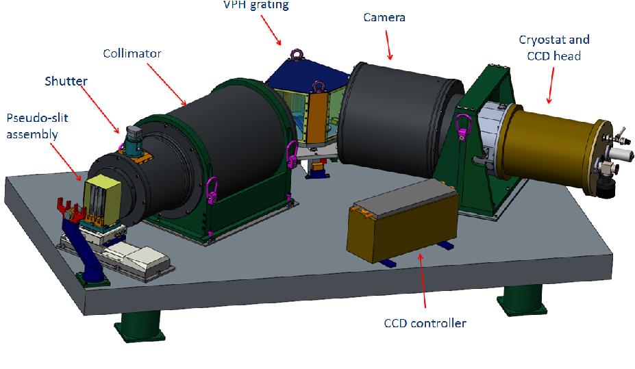 MEGARA spectrograph